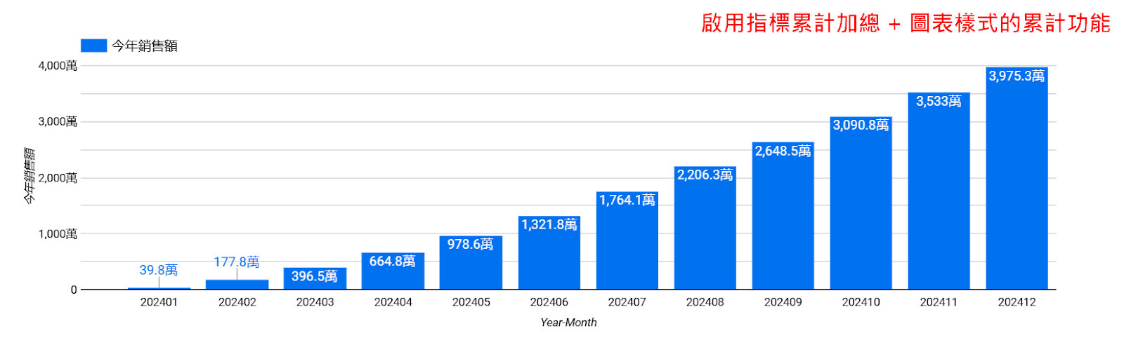 延伸學習：透過 Looker Studio 的累計功能製作 YTD (Year to Date) 報表