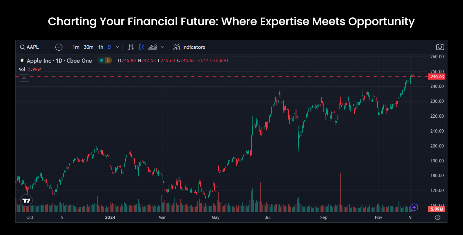 FPS Limited trading platform