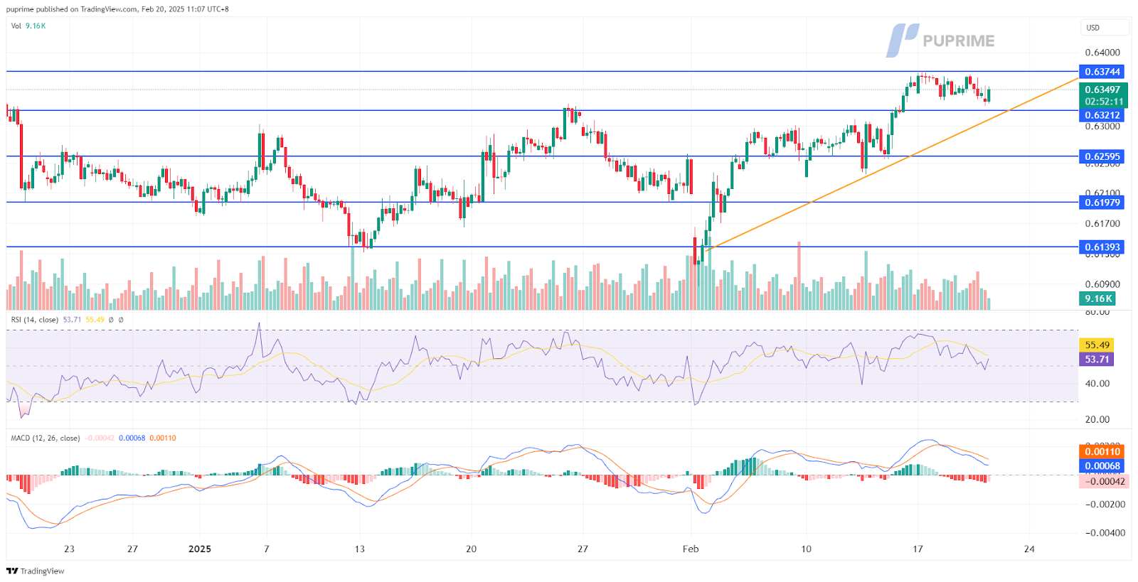 audusd 20022025