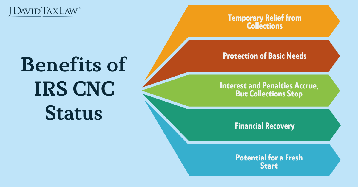 Benefits of IRS Currently Not Collectible Status