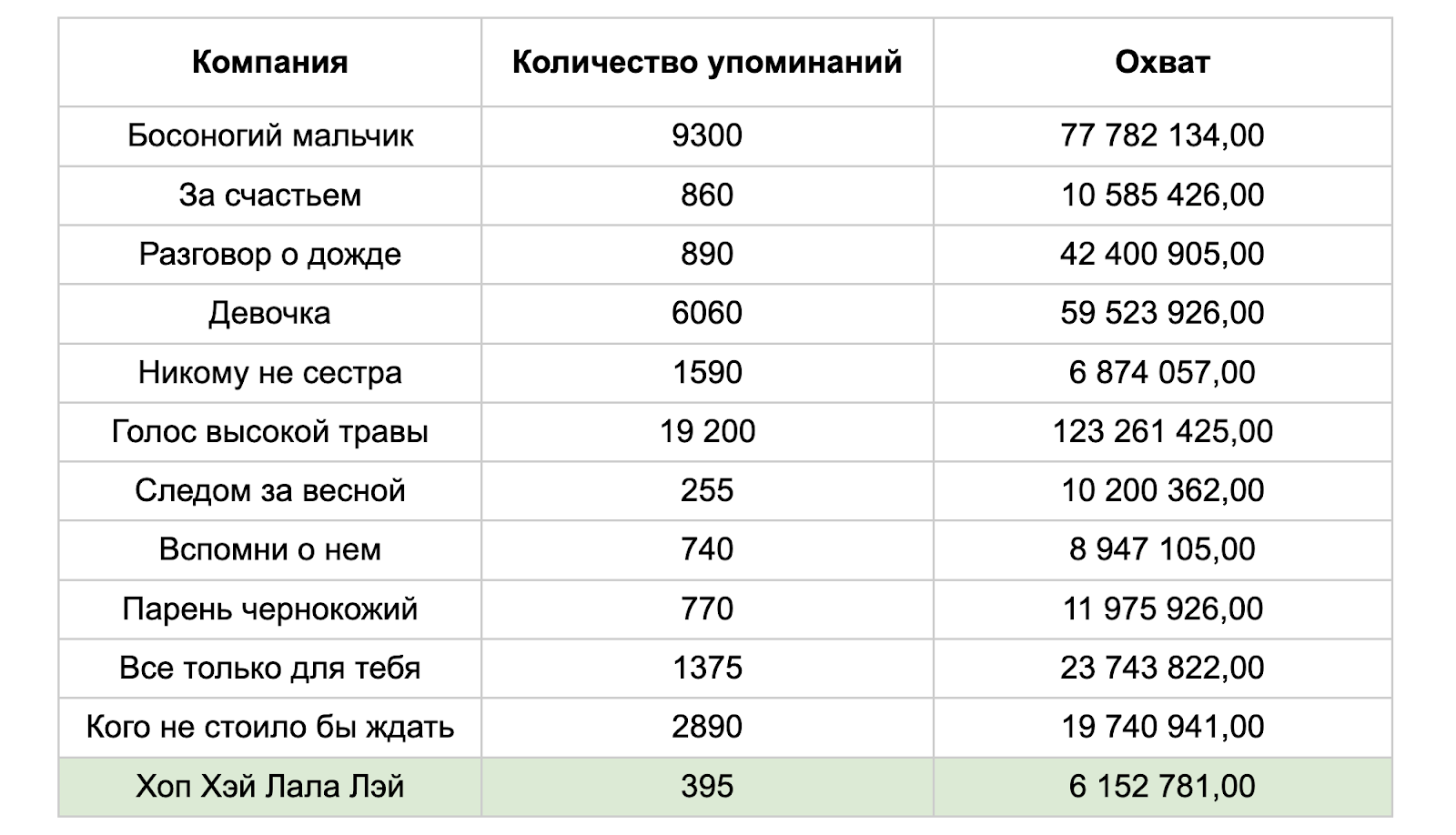 Как мы рассчитали реальные KPI для пиара крупного B2B-клиента