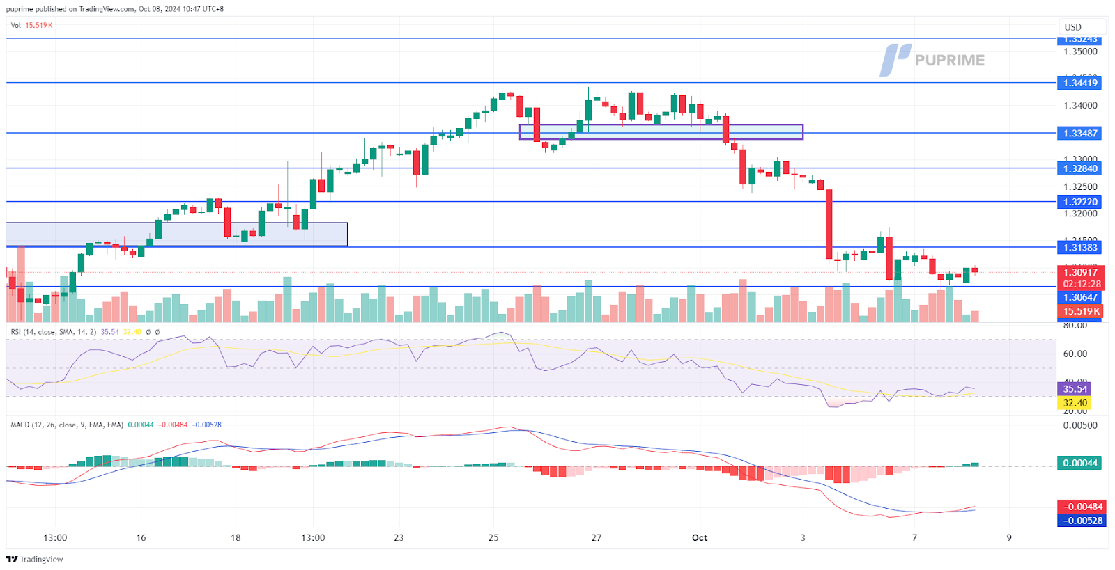 GBP/USD 08102024