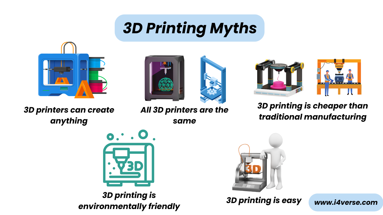 3d printing