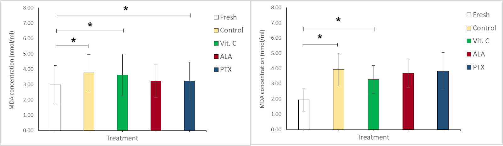 A comparison of a graph

AI-generated content may be incorrect.