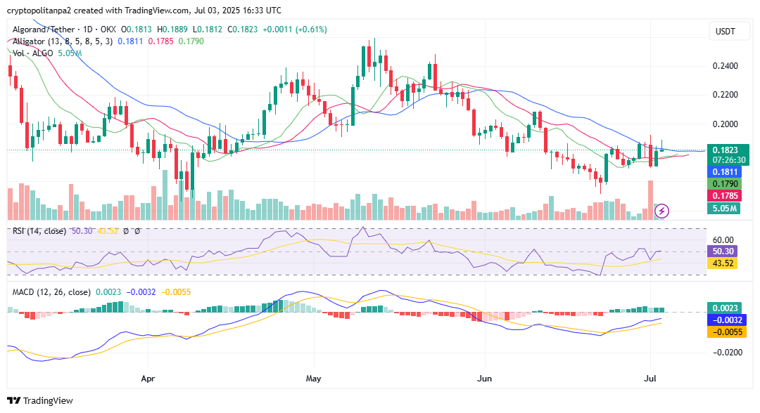 ALGOUSD chart by TradingView