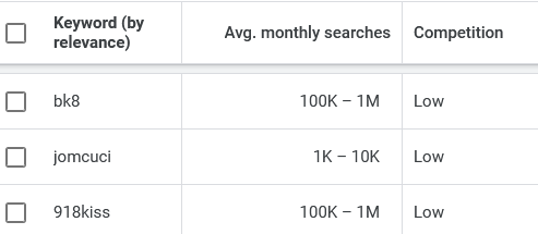 Keywords sample targeting popular competitors in gaming industry