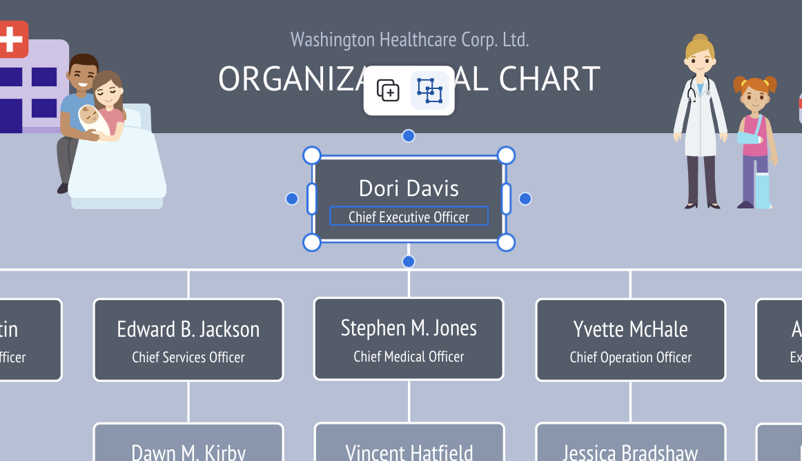 Organizational Charts Improve Communication