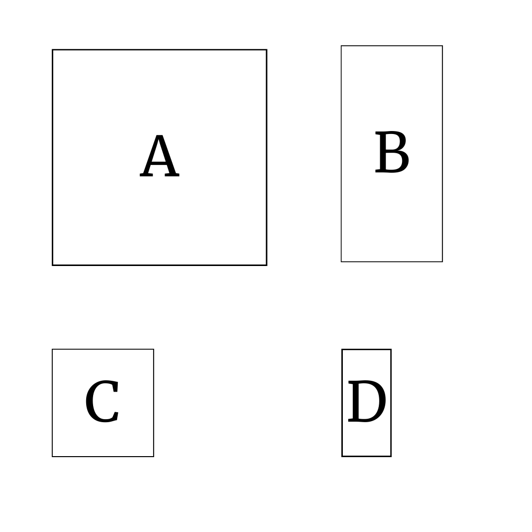 The relative sizes of the clay cuts used.