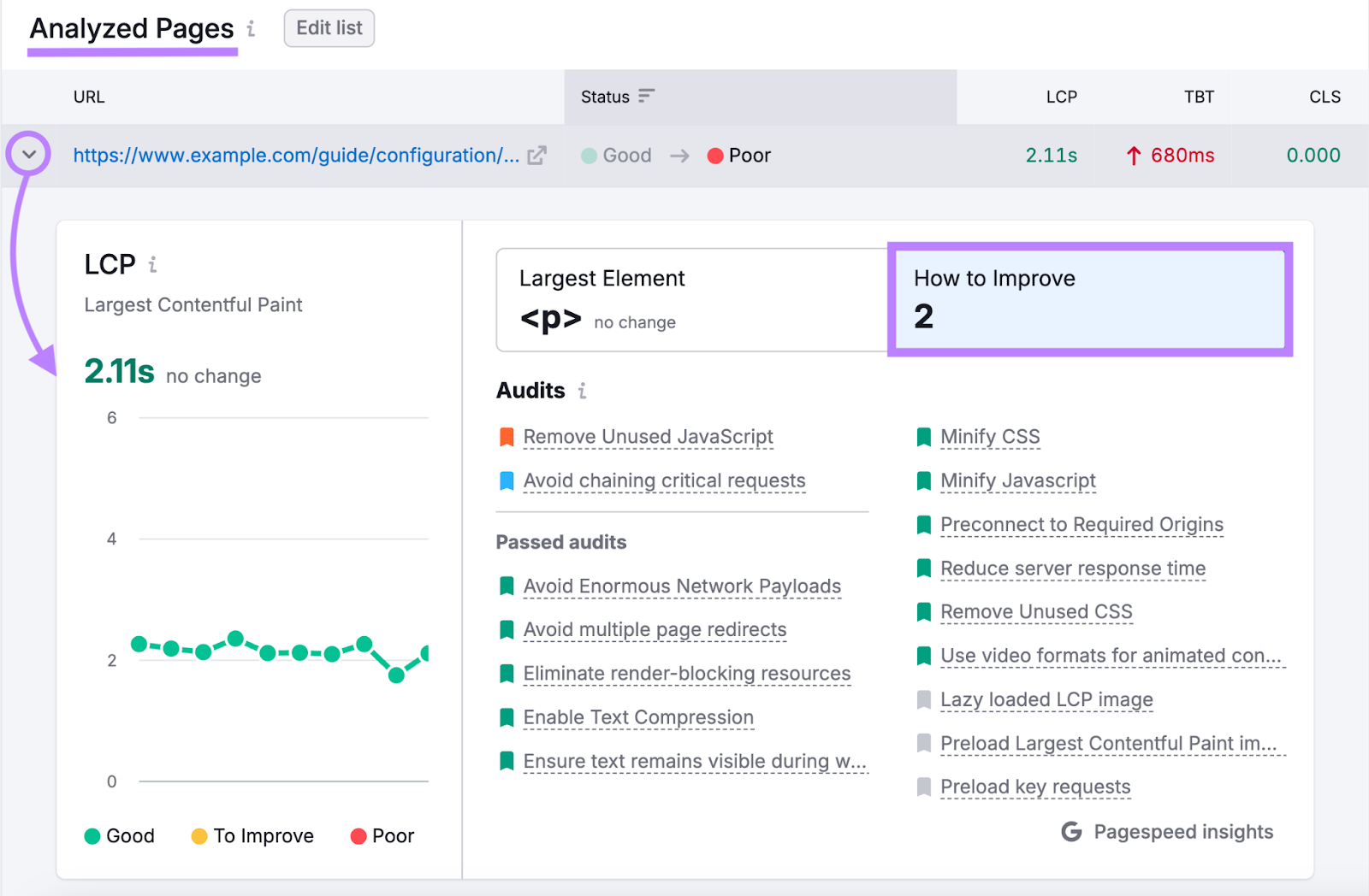 “Analyzed Pages” section in the Site Audit tool