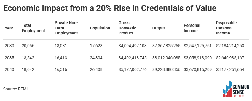 A screenshot of a graph AI-generated content may be incorrect.