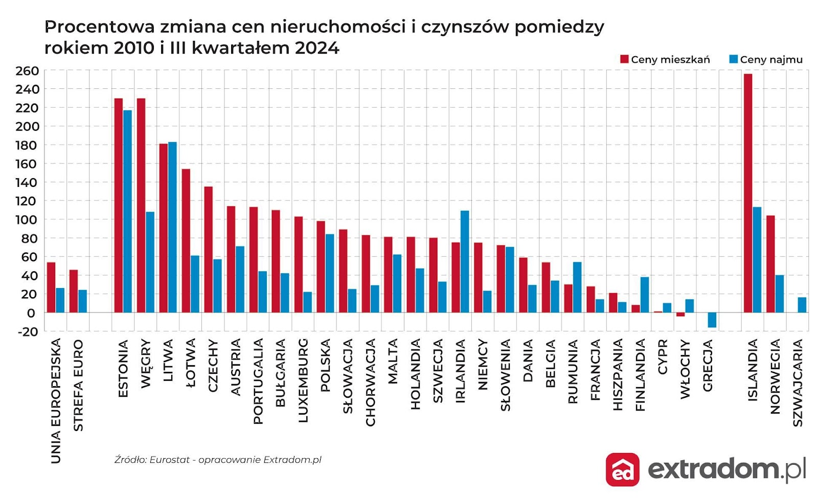 Obraz zawierający tekst, zrzut ekranu, Wykres, Czcionka

Opis wygenerowany automatycznie