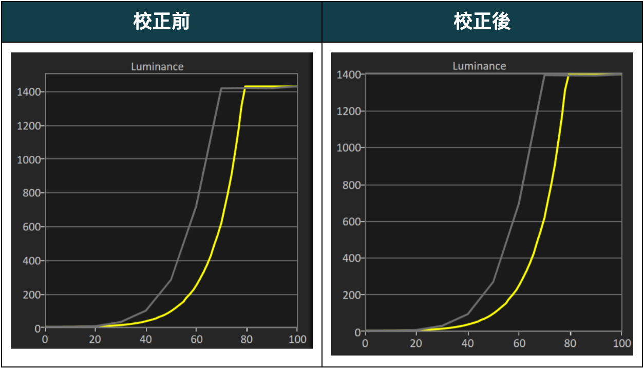聲寶轟天雷 x Mini LED！？SAMPO QM-65MIW6210 評測報告 - 4K電視, SAMPO, SAMPO 聲寶, 科技狗, 開箱評測, 電視 - 科技狗 3C DOG