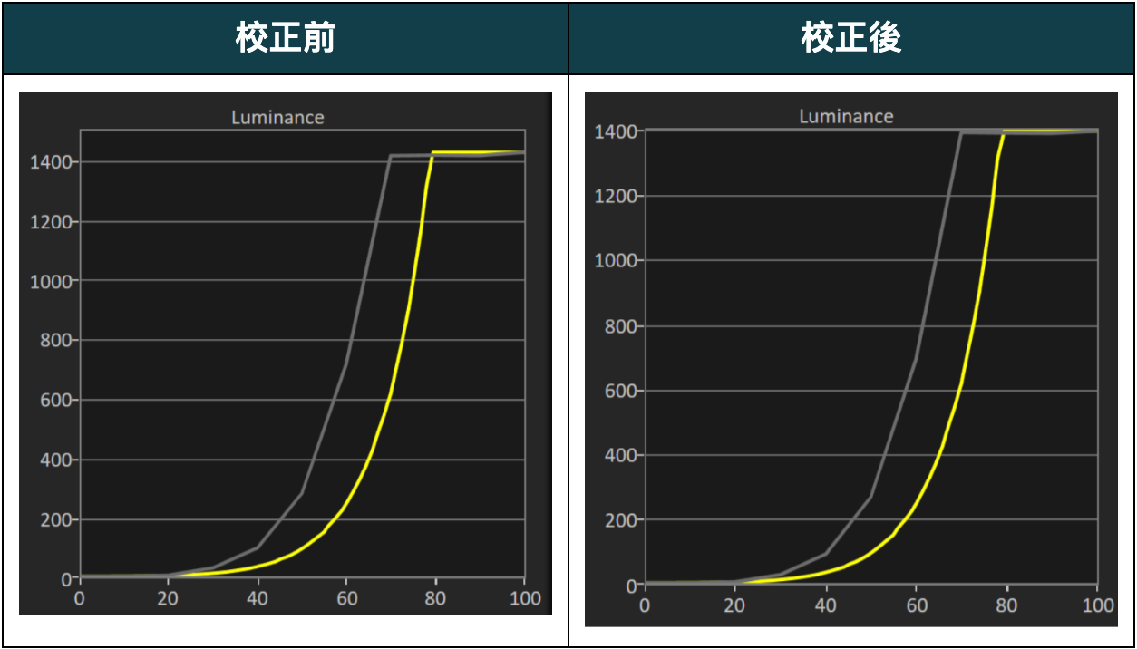 聲寶轟天雷 x Mini LED！？SAMPO QM-65MIW6210 評測報告 - 4K電視, SAMPO 聲寶, 科技狗, 開箱評測, 電視 - 科技狗 3C DOG