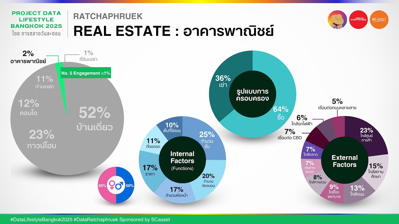 Data ราชพฤกษ์