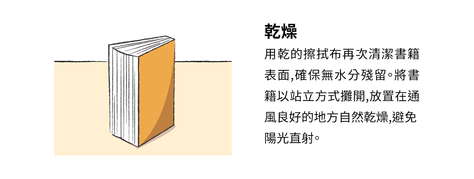乾燥：用乾的擦拭布再次清潔書籍表面，確保無水分殘留，並將書籍以站立方式攤開，放置在通風良好的地方自然乾燥，避免陽光直射。