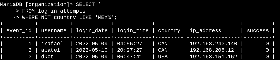 Screenshot of the command line with the SQL query for this task and its output