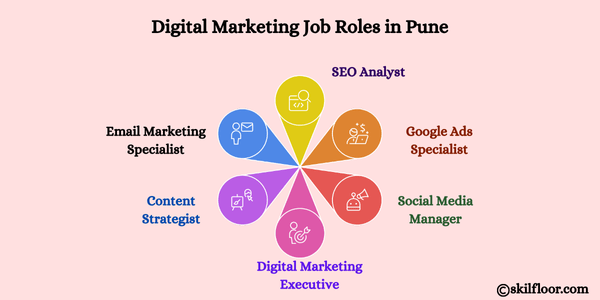 Digital Marketing Job Roles in Pune