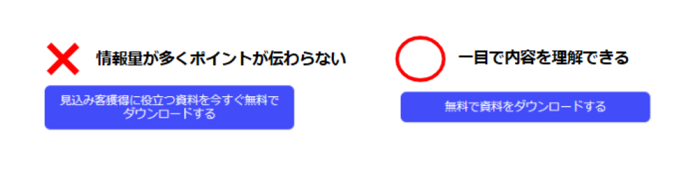 CTAには情報を詰め込みすぎない