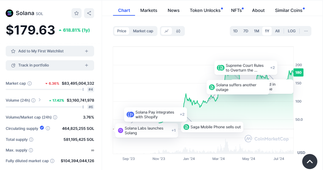 solana sol is in the midst of cryptocurrencies to invest