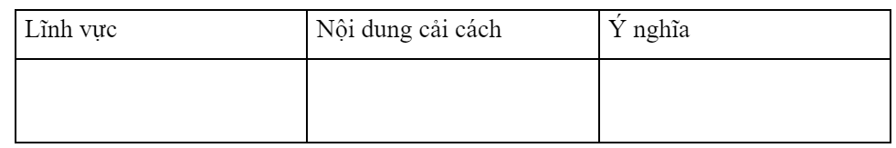NỘI DUNG BÀI HỌC GỒM
