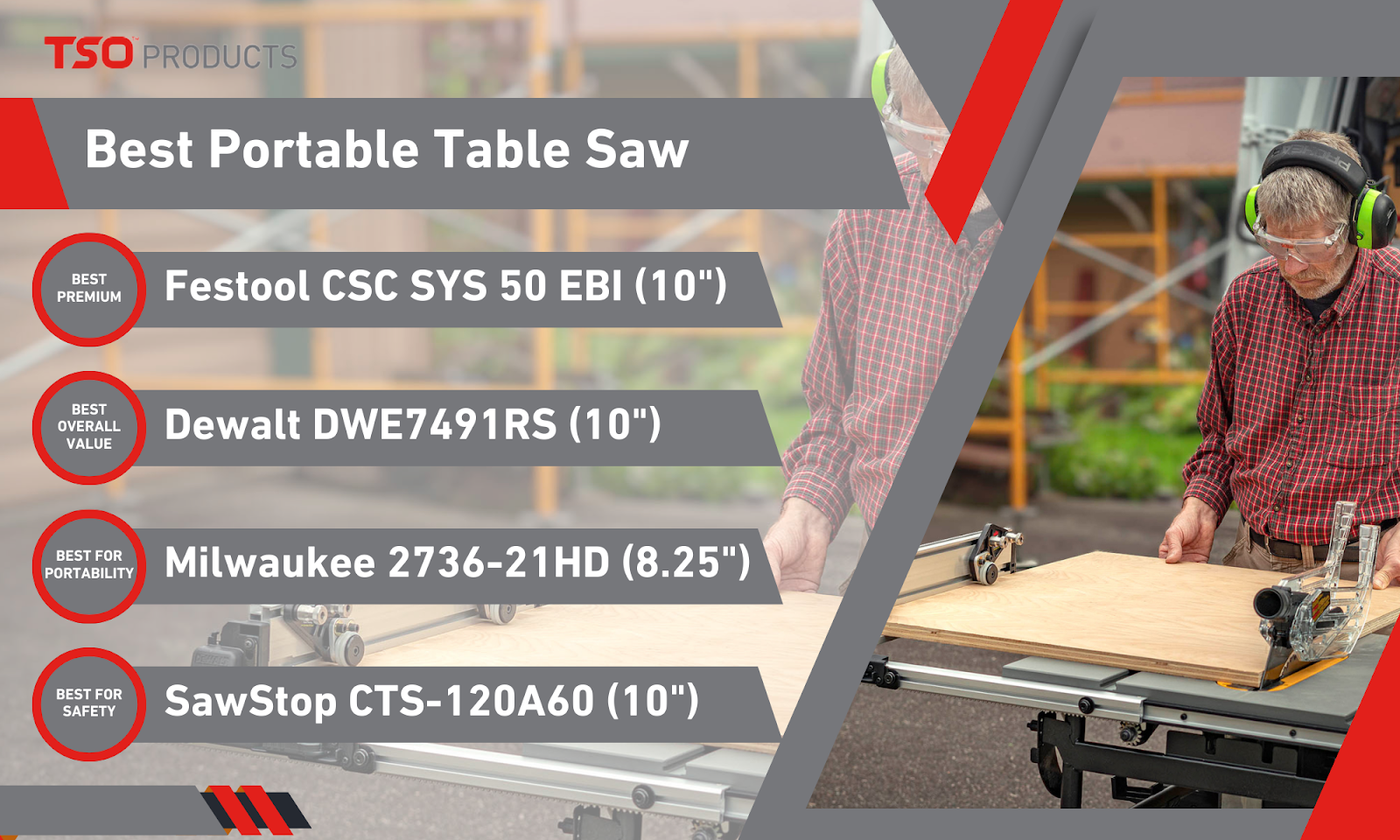 Best portable table saw graphic