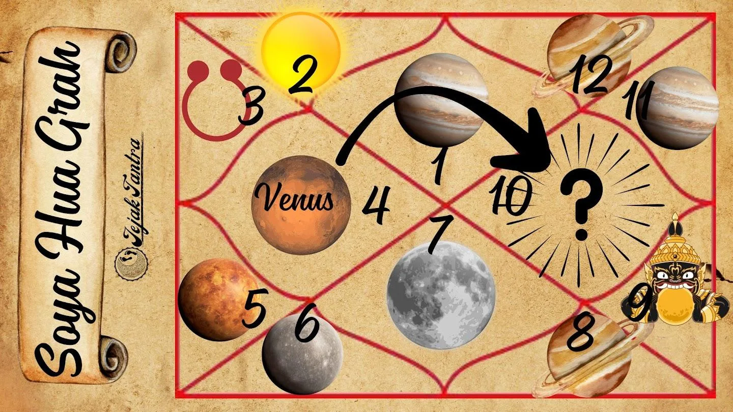 Karakteristik Khusus Lal Kitab Dalam Astrologi