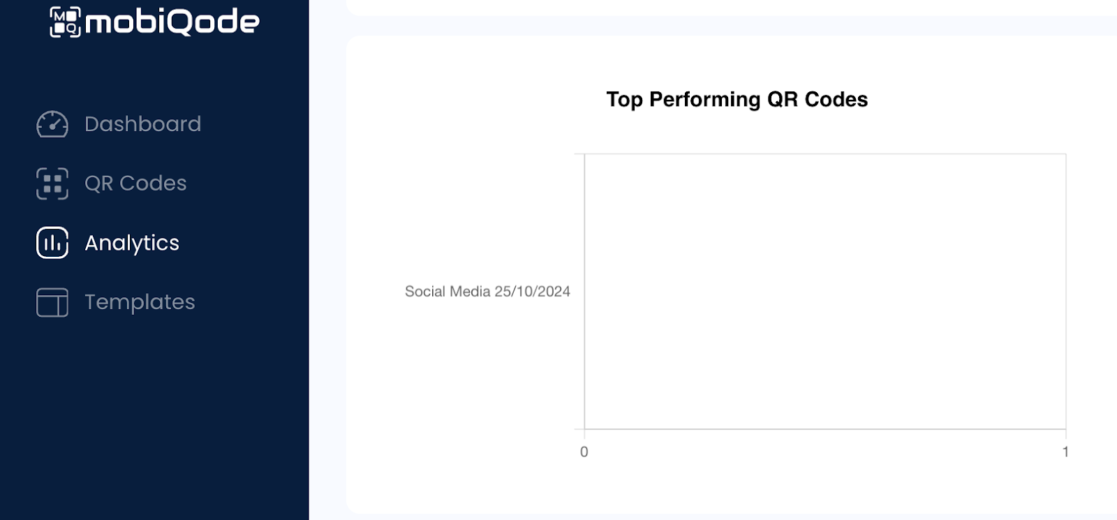 mobiQode - Tracking screen - Top performing QR codes section