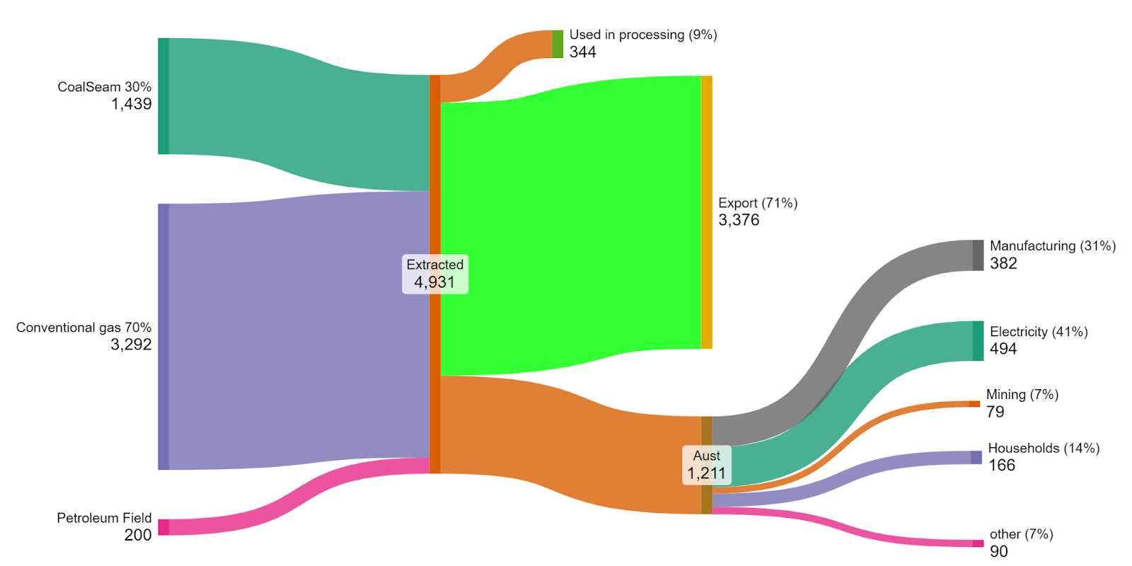 Building a battery future and elimating gas from the electricity sector