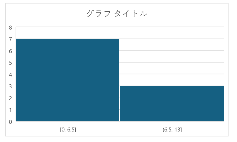 グラフ, ヒストグラム

自動的に生成された説明