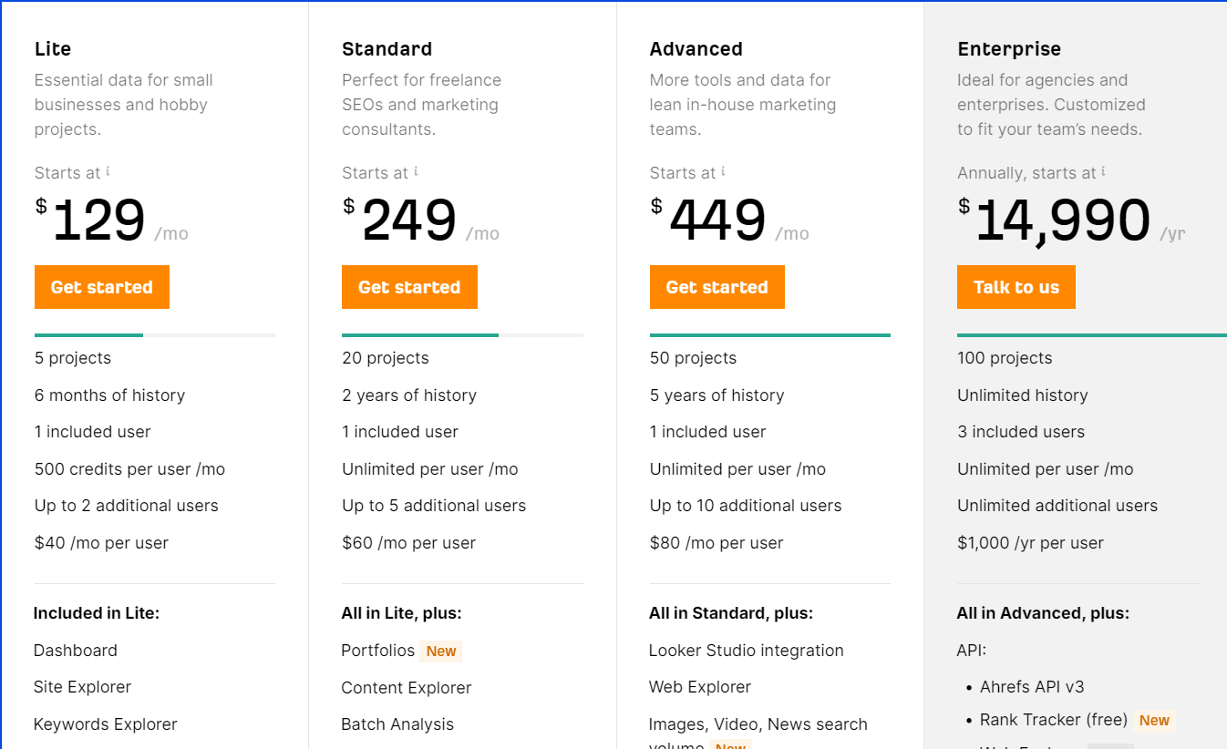 Ahrefs pricing