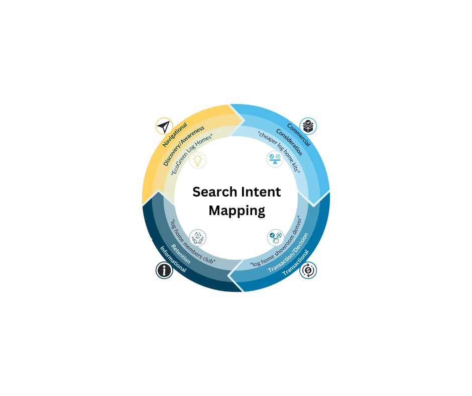 Align Keywords with Search Intent