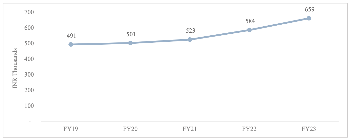 A graph with a line and numbers

Description automatically generated