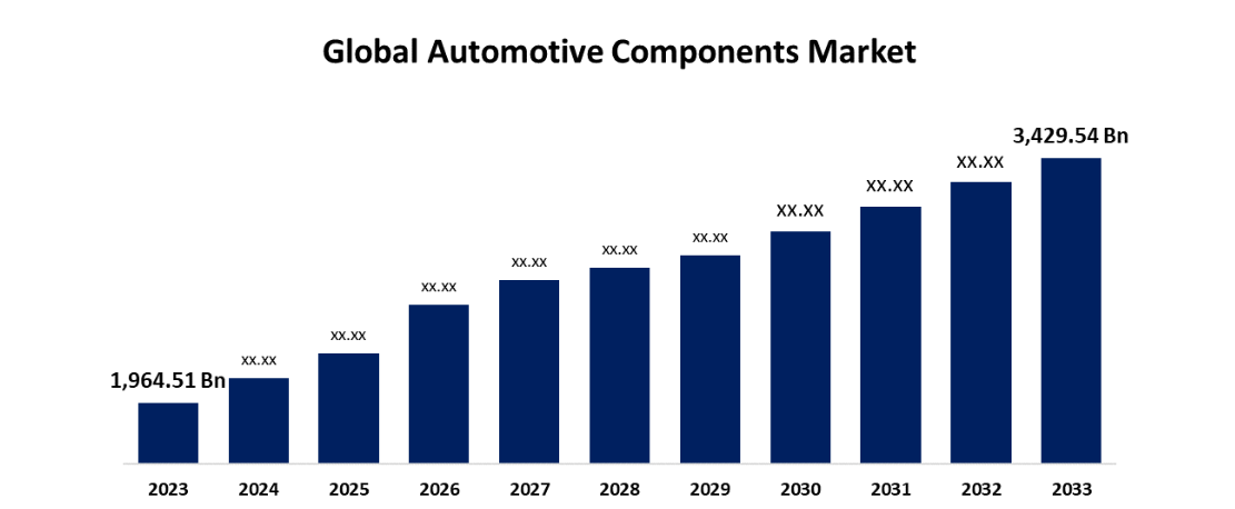 A Chart of Data for a Engine Components Manufacturers Related Market