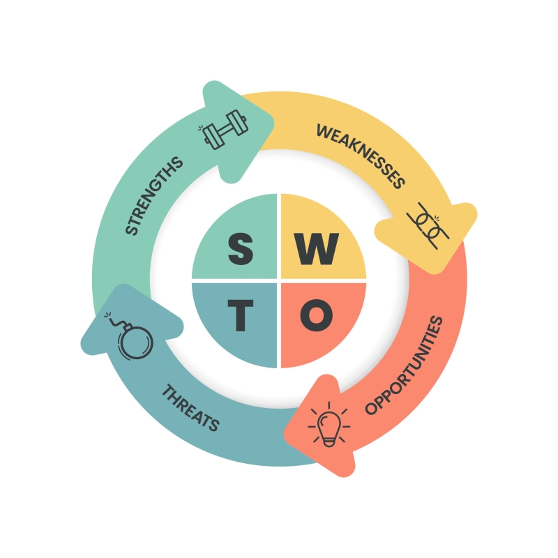 Mô hình phân tích SWOT