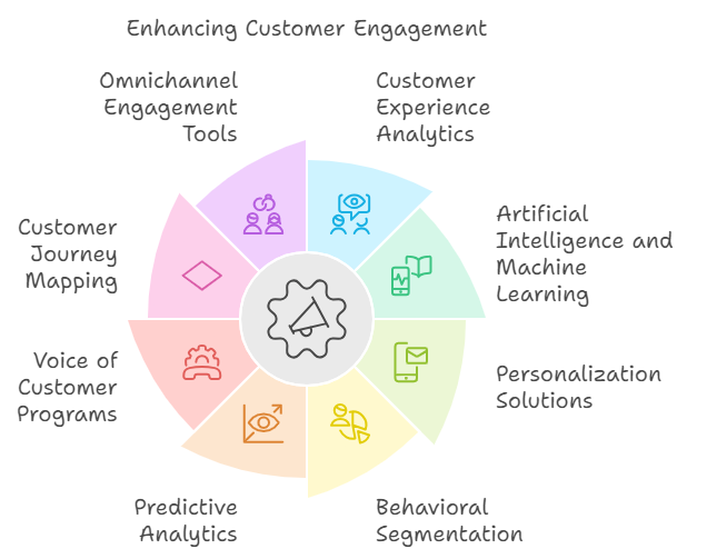 SIS International Market Research & Strategy