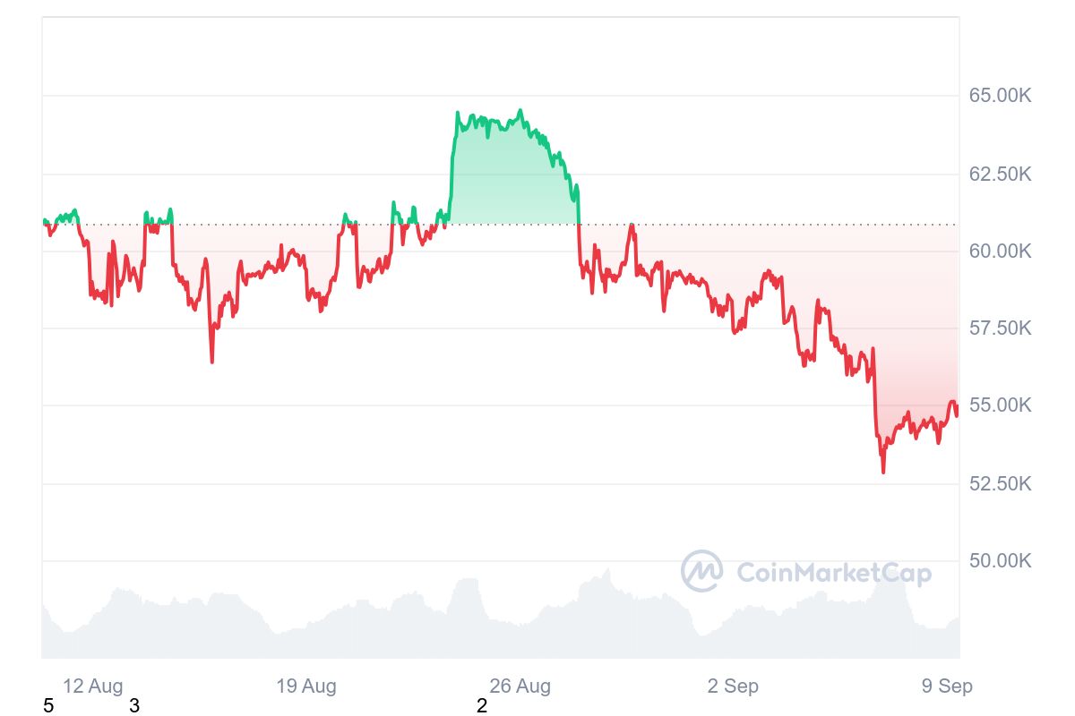 bitcoin price chart 1 month