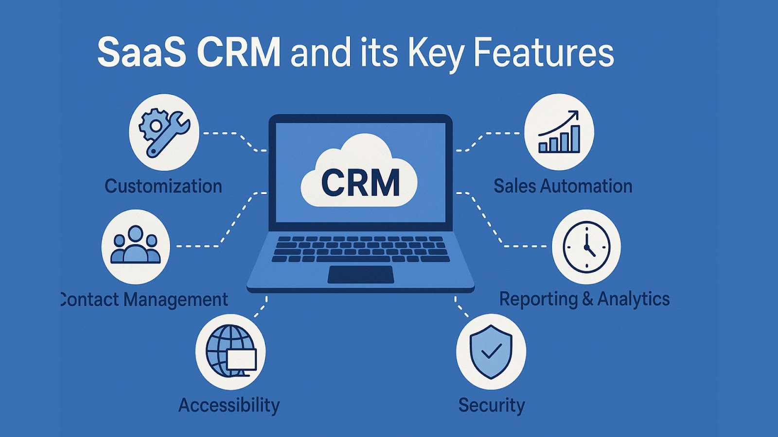 SaaS CRM