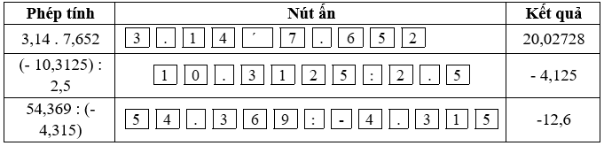 CHƯƠNG 5. PHÂN SỐ VÀ SỐ THẬP PHÂNBÀI 7: PHÉP NHÂN, PHÉP CHIA SỐ THẬP PHÂN1. PHÉP NHÂN SỐ THẬP PHÂNBài 1: Đặt tính để tính tích 5,285 . 7,21.Giải nhanh:Bài 2: Nêu quy tắc nhân hai số nguyên cùng dấu; khác dấu...Giải nhanh:Hai số nguyên cùng dấu: Nhân hai số nguyên dương chính là nhân hai số tự nhiên khác 0.Nhân hai số nguyên âm, ta bỏ đi dấu “-“ trước mỗi số, tính tích của hai số nguyên dương vừa nhận được.Hai số nguyên khác dấu:Bỏ dấu “-“ trước số nguyên âm, giữ nguyên số còn lại. Tính tích của hai số nguyên dương vừa nhận được. Sau đó thêm dấu “-“ trước kết quả nhận được ở bước 2.Bài 3: Tính tích:a) 8,15.(- 4,26);b) 19,427.1,8.Giải nhanh:a) 8,15 . (- 4,26)  = - 34,719b) 19,427 . 1,8 = 34,9686Bài 4: Hãy nêu tính chất của phép nhân số nguyên.Giải nhanh:- Tính chất giao hoán;- Tính chất kết hợp;- Nhân với số 1;- Tính chất phân phối của phép nhân với phép cộng.Bài 5: Tính một cách hợp lí:a) 0,25 . 12:b) 0,125 . 14 . 36.Giải nhanh:a) 0,25.12= 0,25 . 4 . 3= (0,25 . 4) .3= 3.b) 0,125 . 14 . 36.= 0,125. 7 .2 . 4.9= 0,125.7.(2.4).9= 0,125.7.8.9= 0,125. 8. 7. 9= 632. PHÉP CHIA HAI SỐ THẬP PHÂNBài 1: Đặt tính để tính thương: 247,68 : 144.Giải nhanh:Bài 2: Đặt tính để tính thương: 311,01 : 0,3.Giải nhanh:Bài 3: Nêu quy tắc chia hai số nguyên cùng dấu; khác dấu trong trường hợp phép chia hết.Giải nhanh:Hai số nguyên cùng dấu:Nếu hai số là hai số nguyên dương thì ta thực hiện chia như hai số tự nhiên khác 0.Nếu hai số là hai số nguyên âm thì ta bỏ dấu “-“ trước mỗi số và tính thương của hai số nguyên dương vừa nhận được.Hai số nguyên khác dấu:Bỏ dấu “-“ trước số nguyên âm và giữ nguyên số nguyên dương còn lại. Sau đó, tính thương của hai số nguyên dương vừa nhận được. Thêm dấu “-“ vào trước kết quả vừa nhận được.Bài 4: Tính thươnga) (- 17,01) : (- 12,15) b) (- 15,175) : 12,14 Giải nhanh:a) 1,4b) - 1,25BÀI TẬP