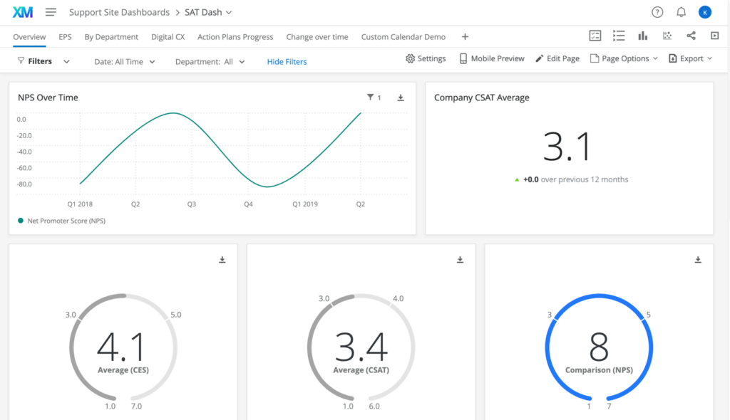 Qualtrics Customer Engagement Platform