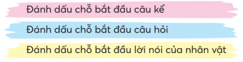 CHỦ ĐỀ 7: VÒNG TAY BÈ BẠNBÀI 3: ĐÔI BẠNKHỞI ĐỘNGNói về sự gắn bó giữa các sự vật trong mỗi bức tranh dưới đây:Giải nhanh:Cầu vồng - đám mây: đám mây giúp cầu vồng phản xạ đúng màu và nổi bật hơn trên nên bầu trời.Con sóc - cây: cây ra quả chín, sóc ăn quả của cây.Cây lúa - đồng ruộng: đồng ruộng là nơi để cây lúa sinh sống và phát triển.KHÁM PHÁ VÀ LUYỆN TẬP1) Đọc và trả lời câu hỏi:Câu 1: Ở khổ thơ thứ nhất, mưa và gió được so sánh với gì?Câu 2: Vì sao cả vườn cây ngơ ngác lặng nhìn theo gió?Câu 3: Hình ảnh nào miêu tả những việc làm của mưa?Câu 4: Theo em, ước mơ của mưa và gió là gì?* Học thuộc lòng khổ thơ 2, 3, 4.Giải nhanh: Câu 1: Mưa như người lạGió như người thânCâu 2: Gió đi chả chào aiCâu 3: Hình ảnh miêu tả những việc làm của mưa: Còn mưa thì từng bướcĐủng đỉnh dạo quanh nhàHết đeo nhẫn cho hoaLại xâu cườm cho lá...