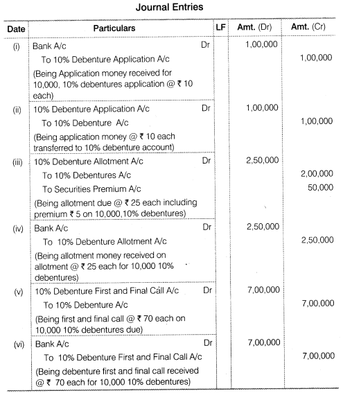 NCERT Solutions for Class 12 Accountancy Part II Chapter 2 Issue and Redemption of Debentures Numerical Questions Q3