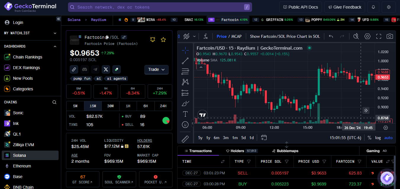 Short-term price analysis and near-term goals