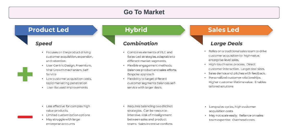 How to Get to $1M ARR