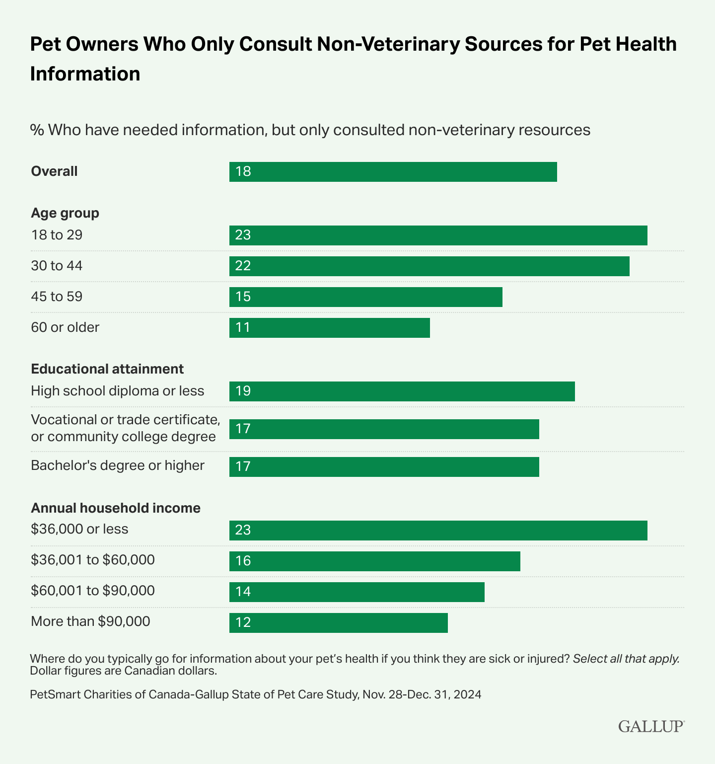 A green and white chart with text

AI-generated content may be incorrect.
