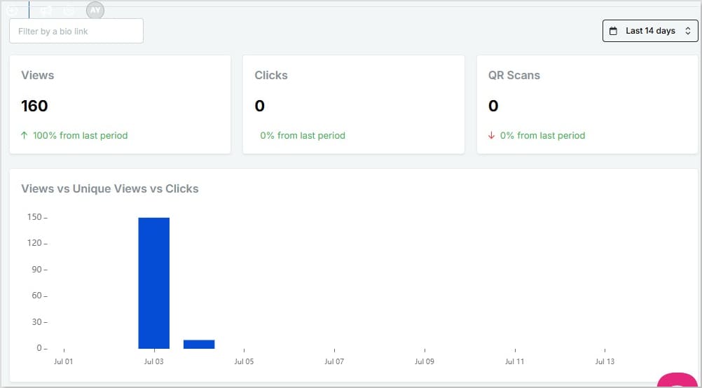 link in bio analytics dashboard