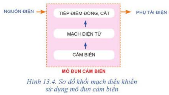 BÀI 13. MẠCH ĐIỆN ĐIỀU KHIỂN VÀ MÔ ĐUN CẢM BIẾN