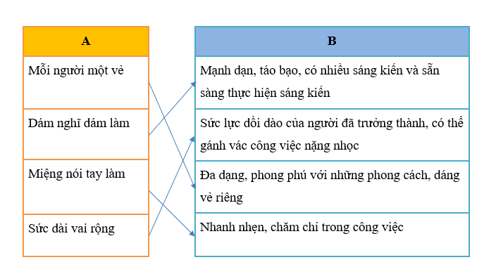 BÀI 8: ĐÒ NGANG