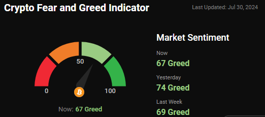 fear and greed index