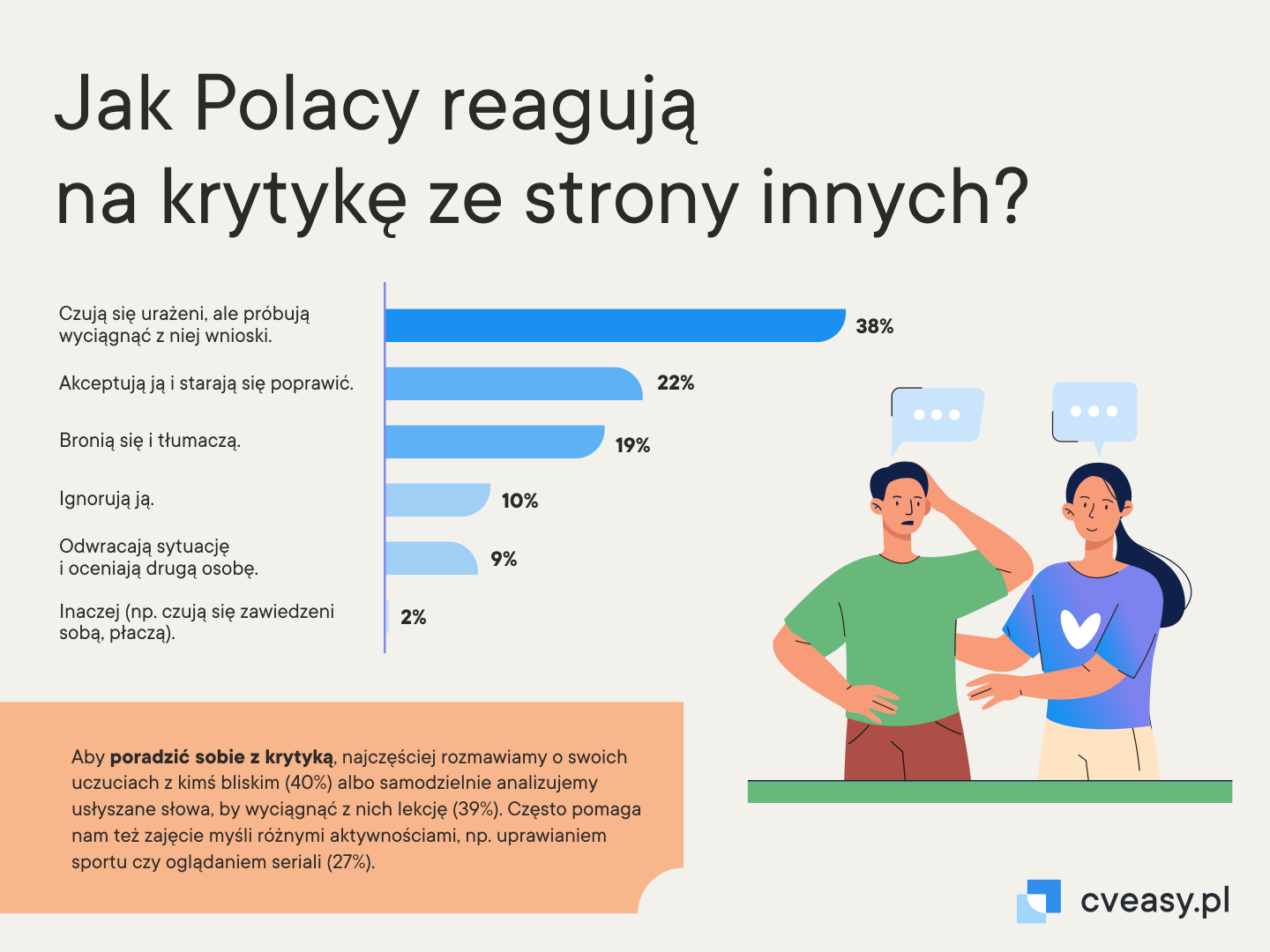 Jak Polacy reagują na krytykę ze strony innych?