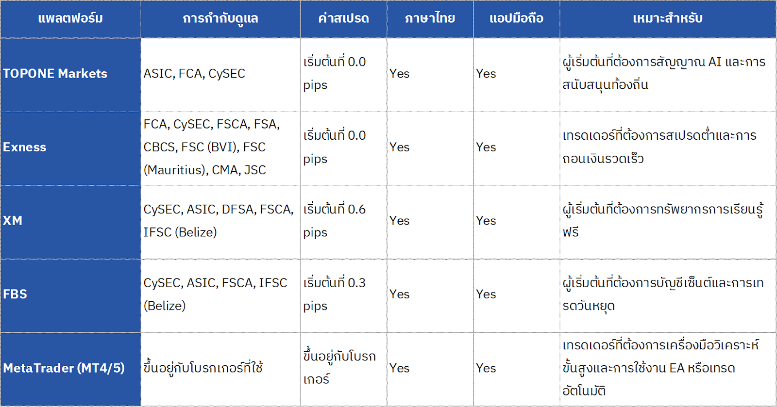 แอปเทรดทองคำที่ดีที่สุดในประเทศไทย ปี 2568